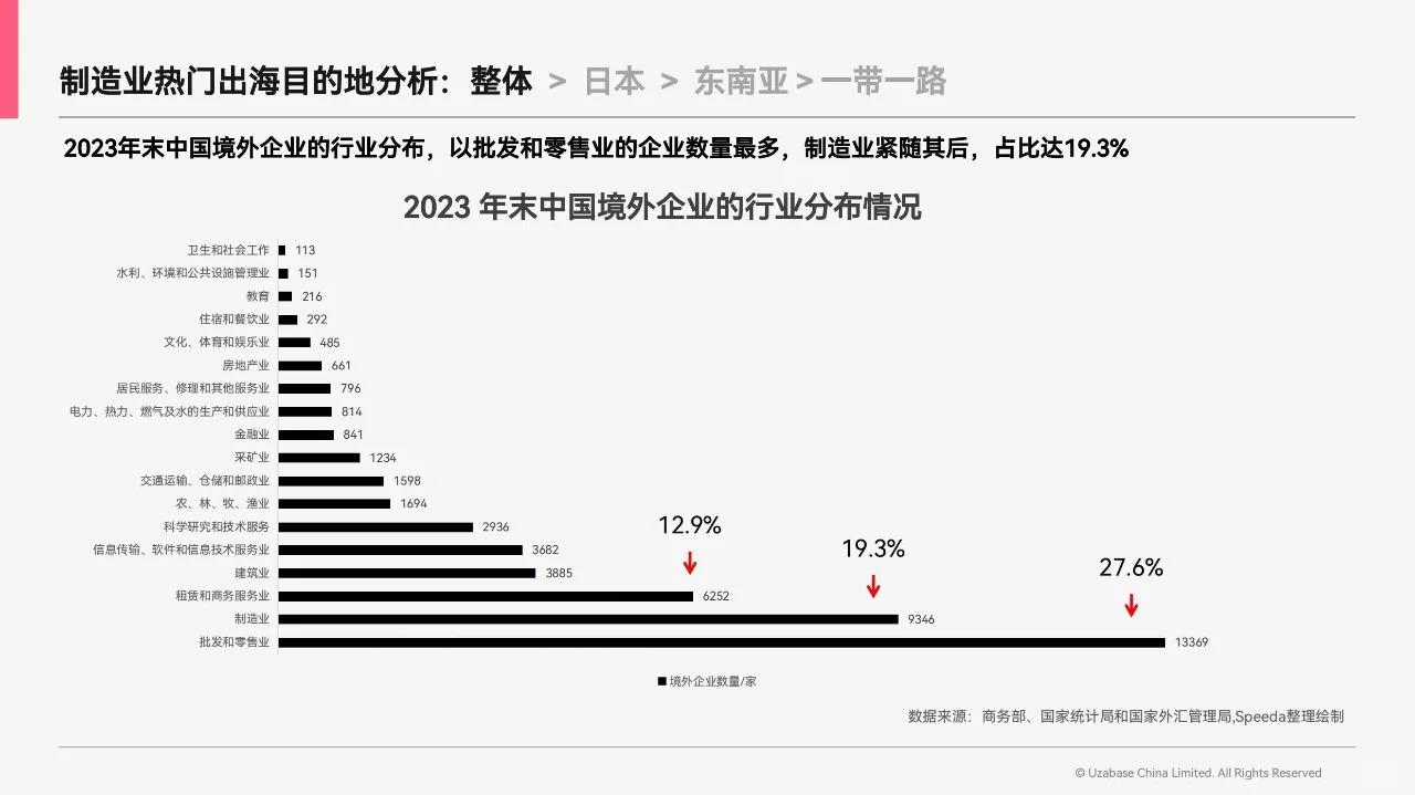 2024中国制造业出海指南