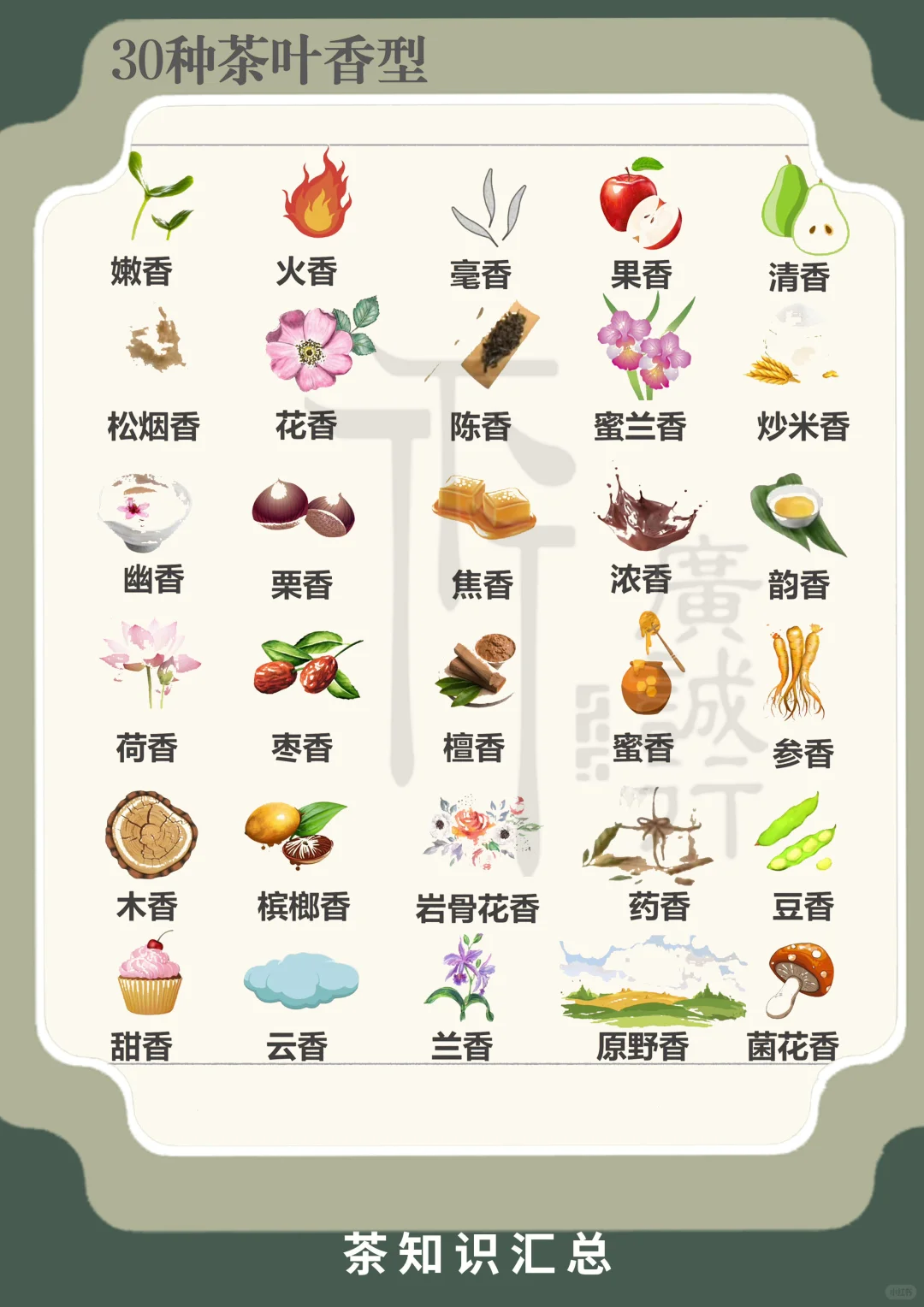 30种茶叶香型|看完就是品茶大佬
