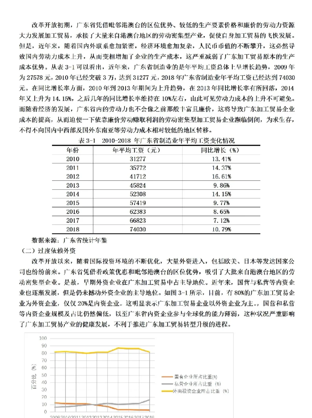 国贸毕业论文优秀范文（10）