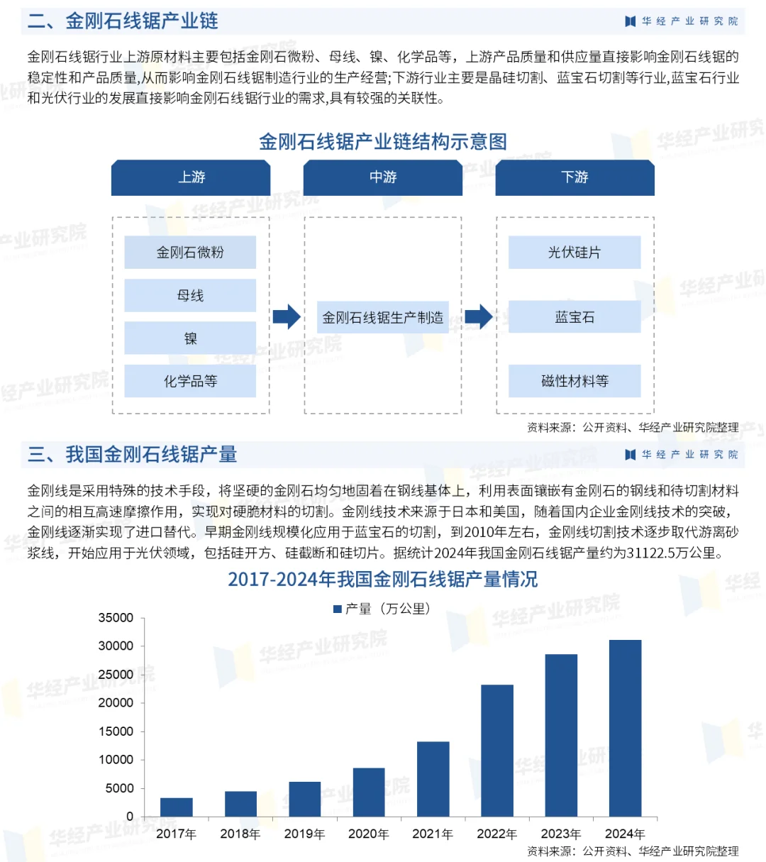 2025年中国金刚石线锯行业产业链及投资战略