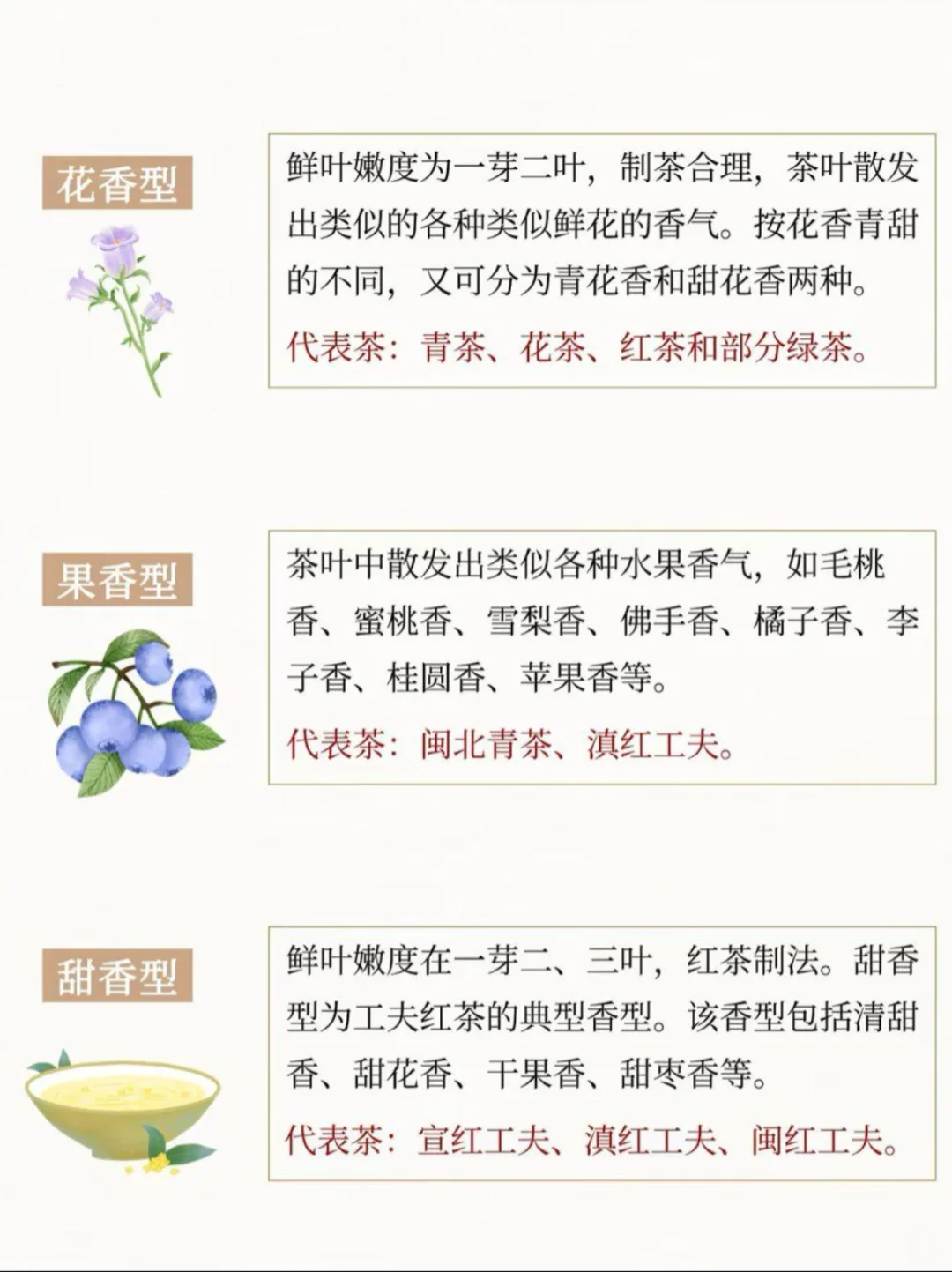 ? 探索茶的九大香型 ，茶的香型大揭密?