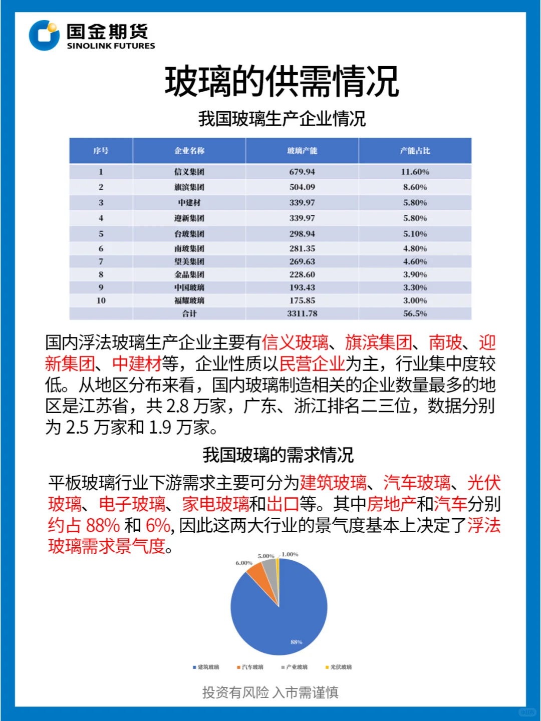 每天了解一个产业链| 近期强势上涨的玻璃