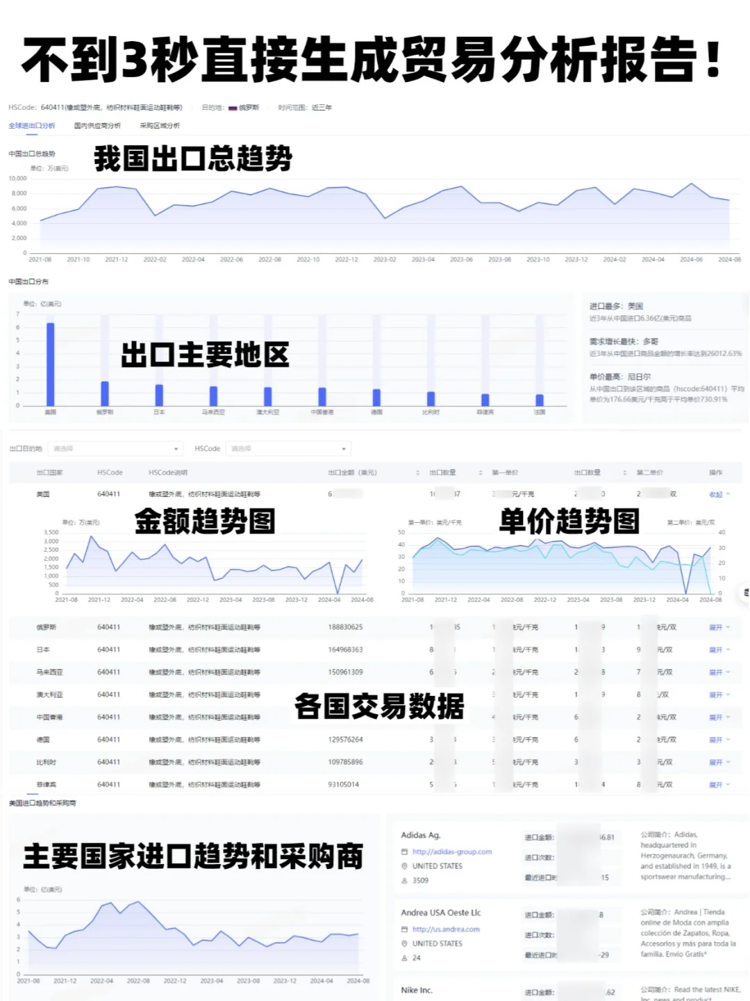 谁说外贸难做了！机会这不就来了！