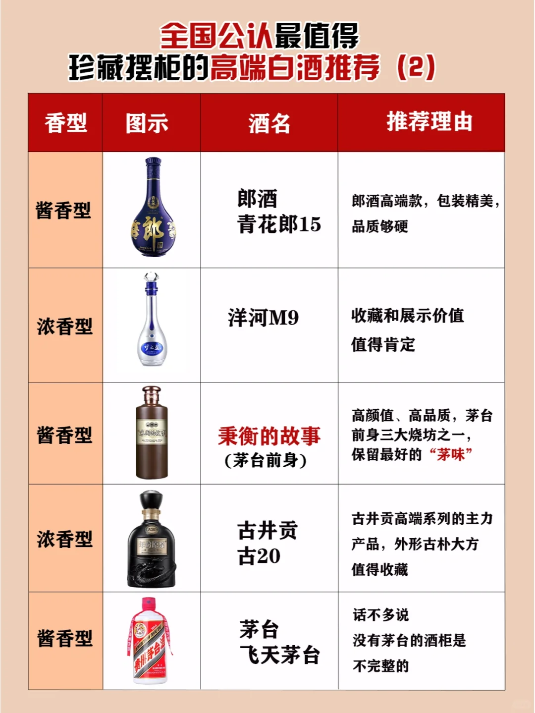 盘点白酒常见的12种香型,全喝过的人不多