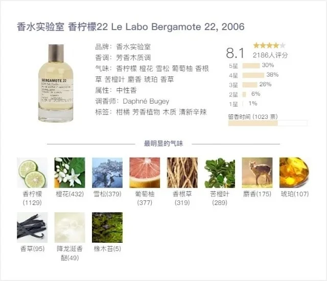 香水界的黑暗料理！快逃！