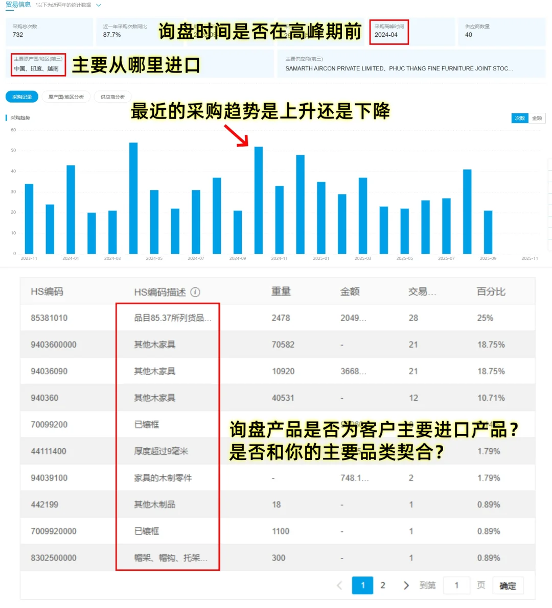 老外一上来就要最低价？ 外贸人如何应对