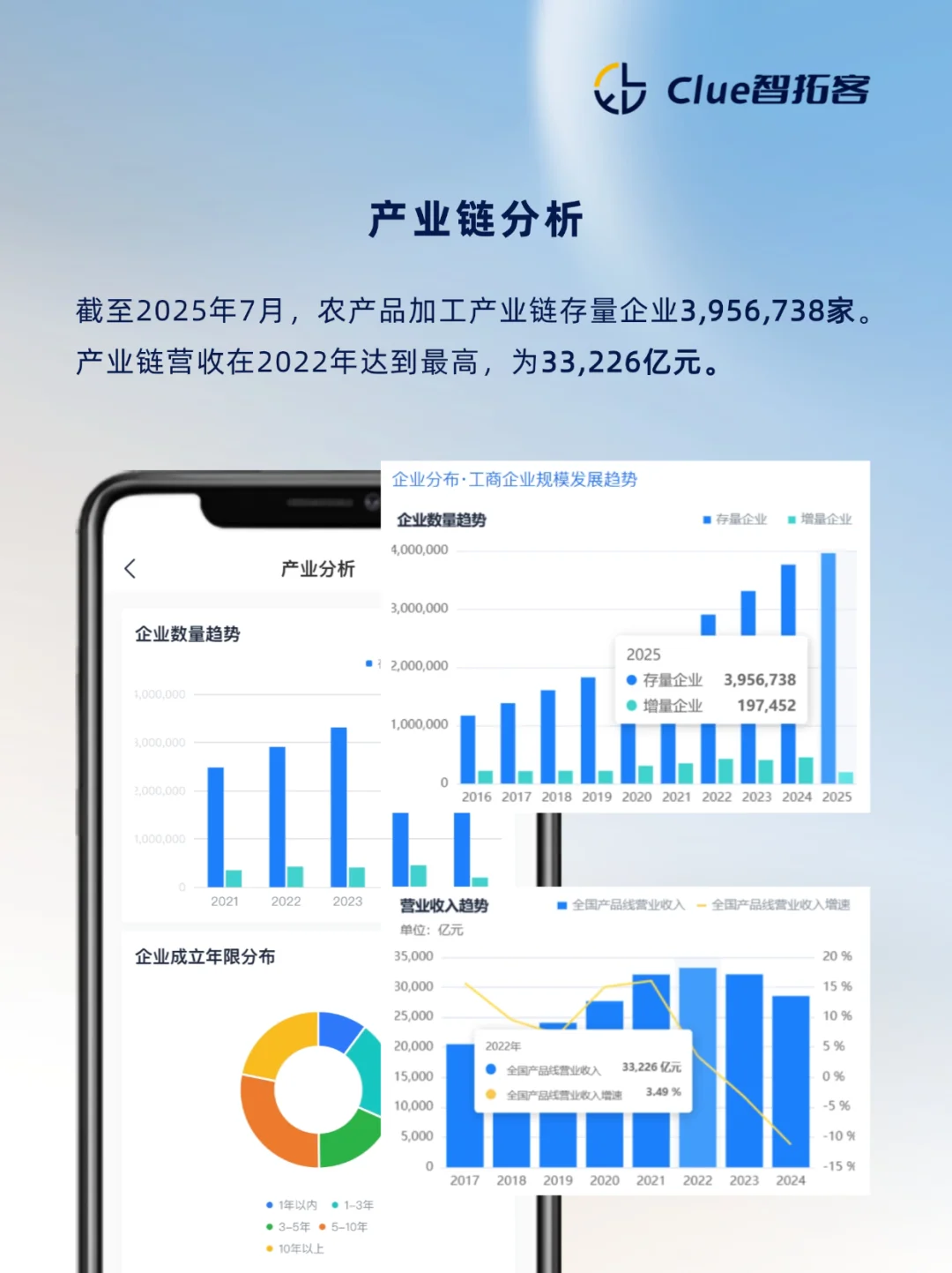 一天吃透一条产业链：农产品加工