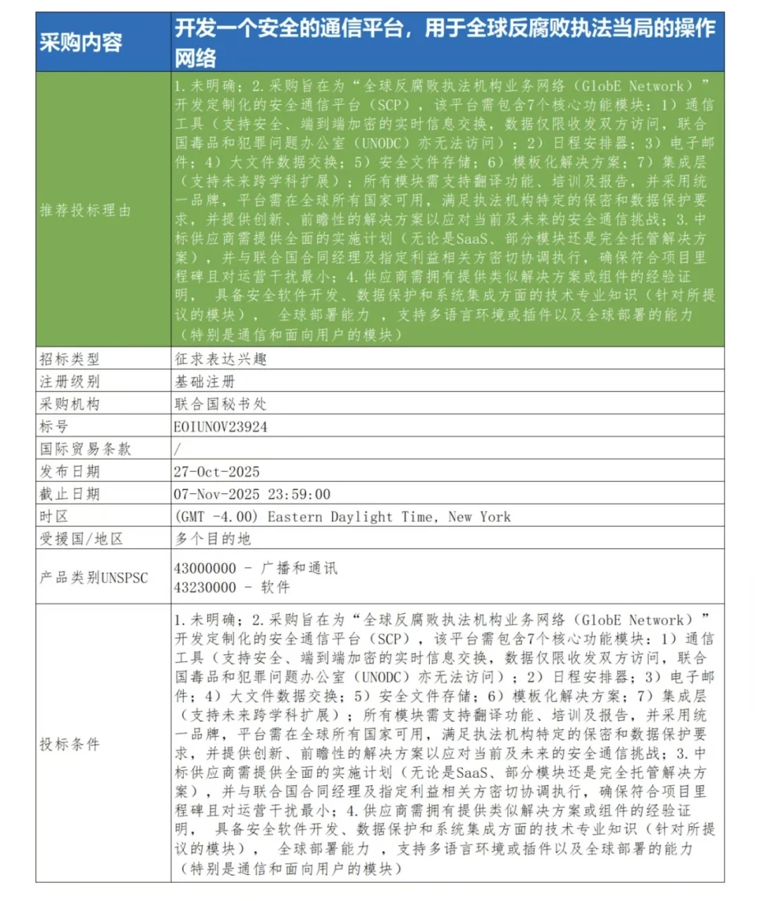 10月29日联合国采购信息推送