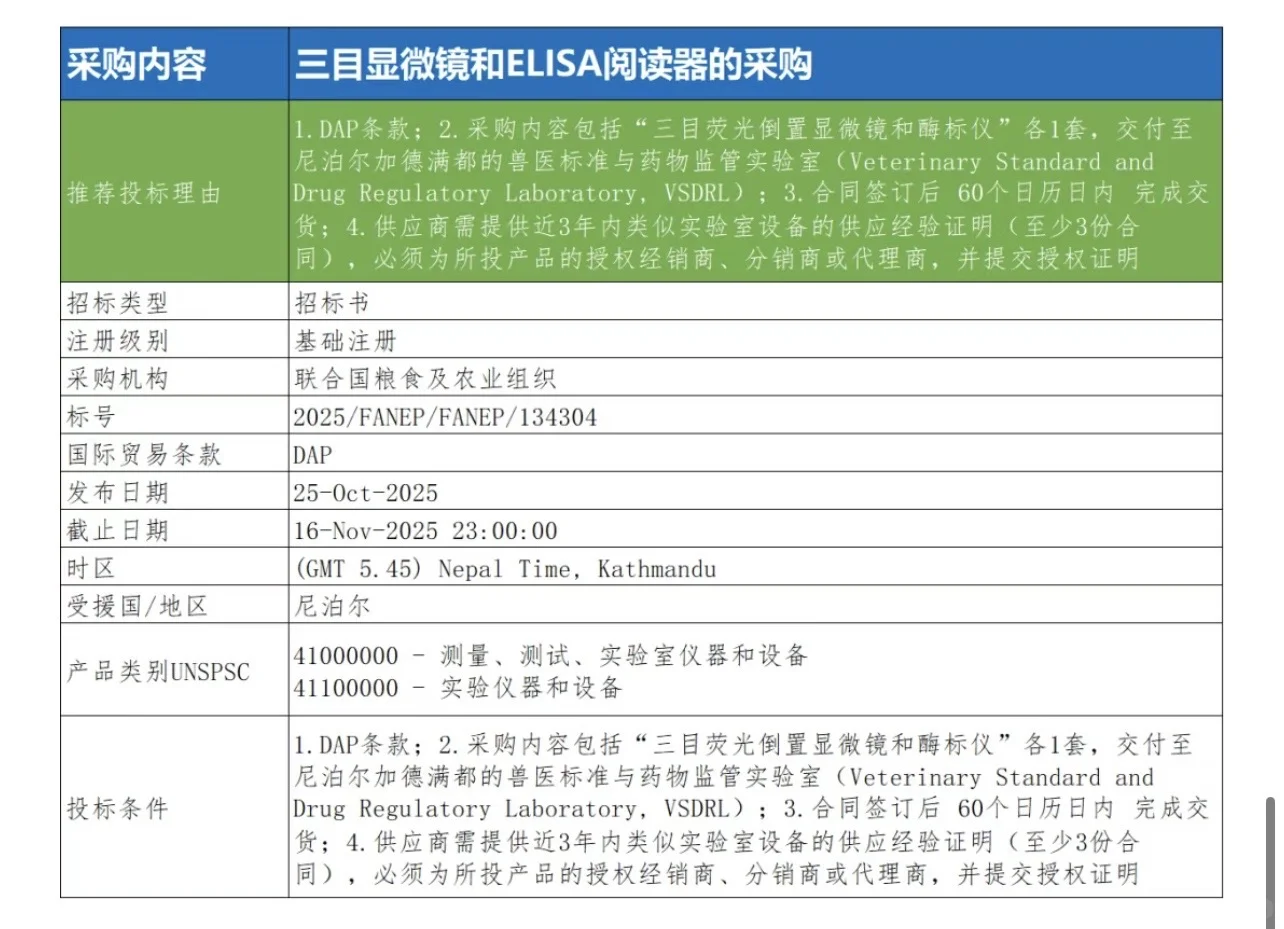 10月29日联合国采购信息推送