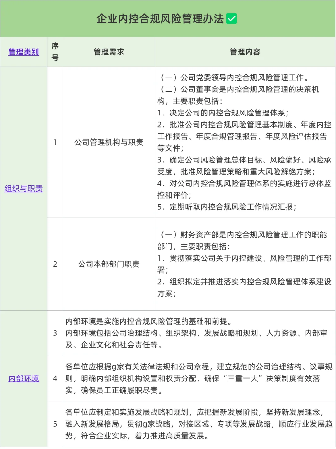 企业内控合规风险管理办法✅