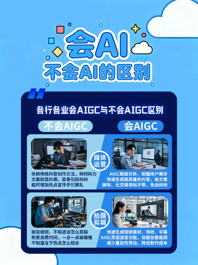 会AI和不会AI的区别！