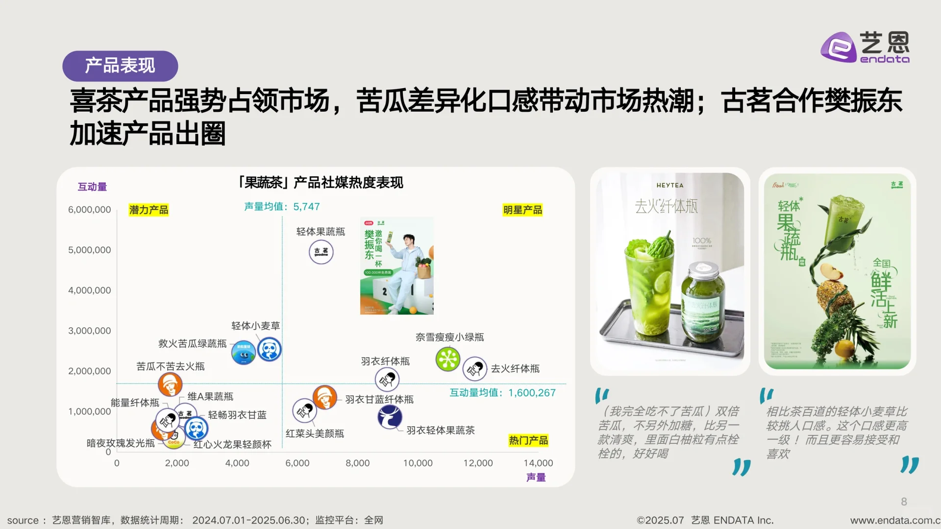 艺恩:2025新茶饮“果蔬化”消费需求洞察