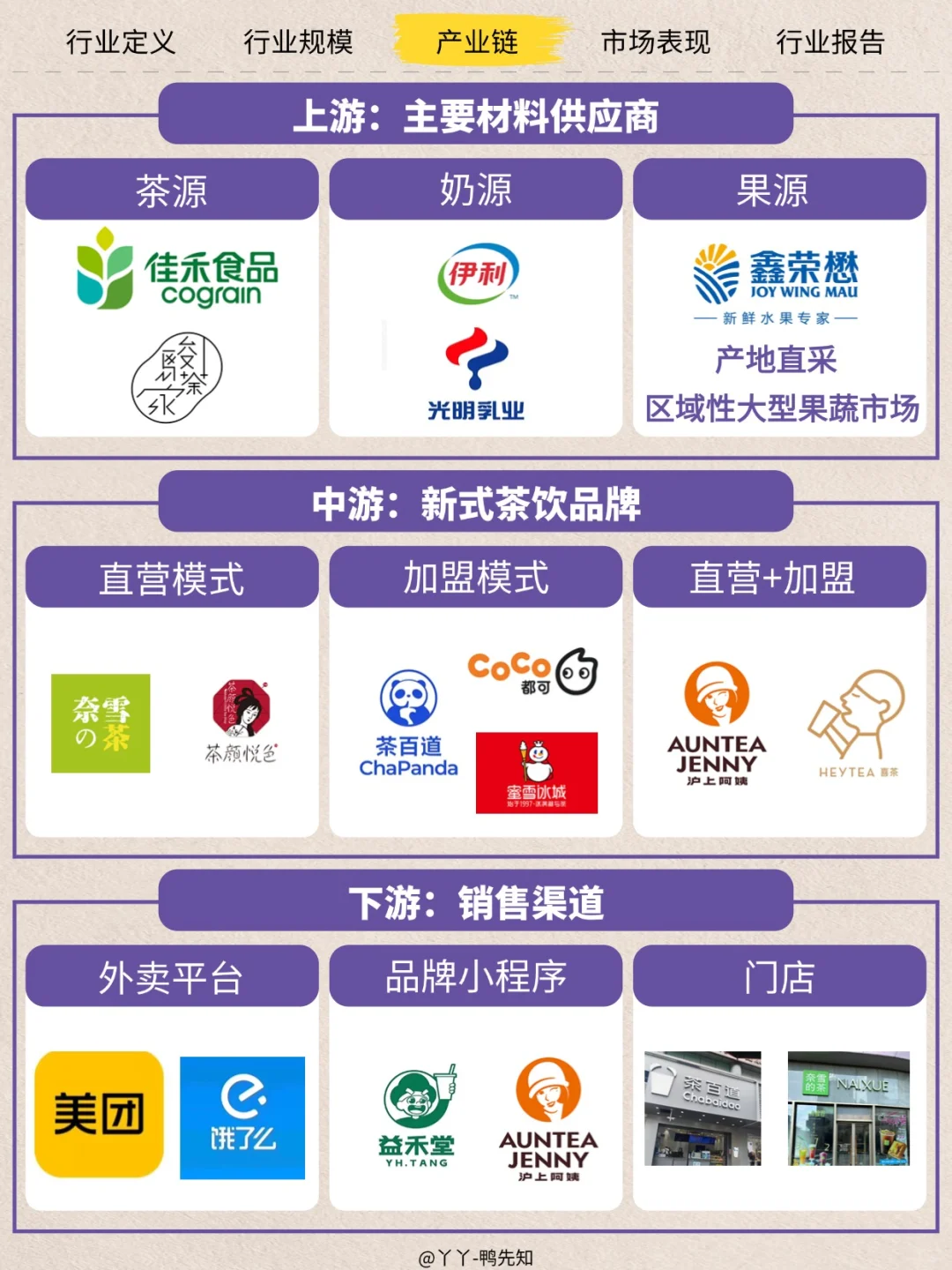 今日行业分析茶饮健康新赛道——果蔬化茶饮