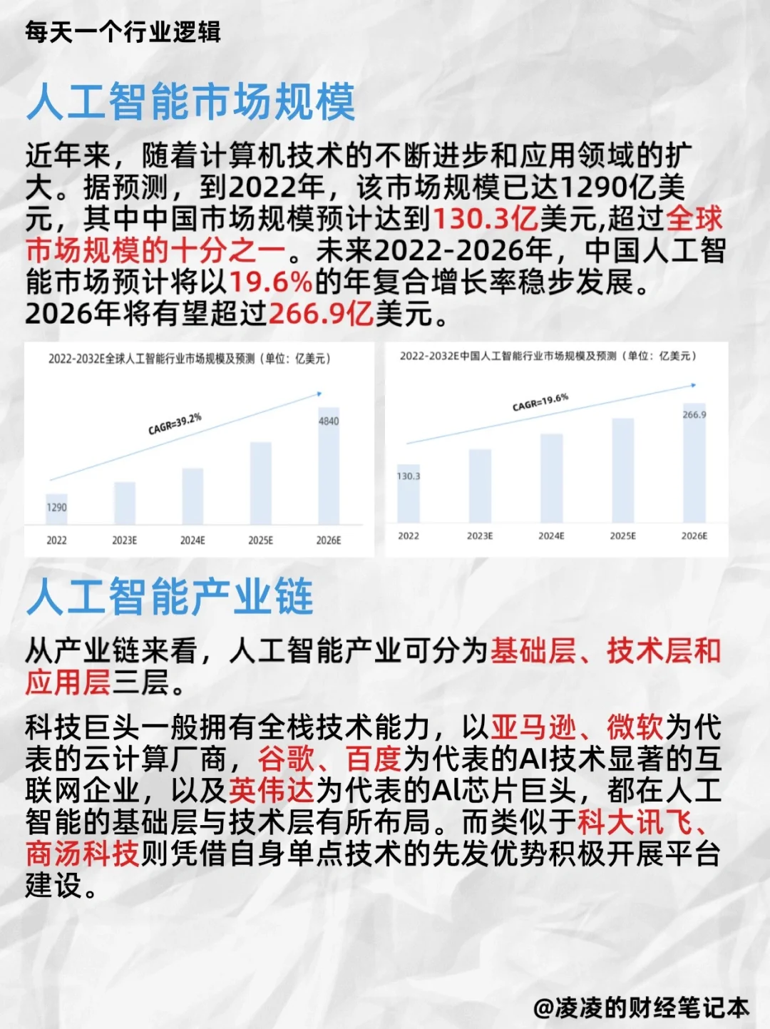 每天吃透一个行业逻辑｜No.12 AI人工智能