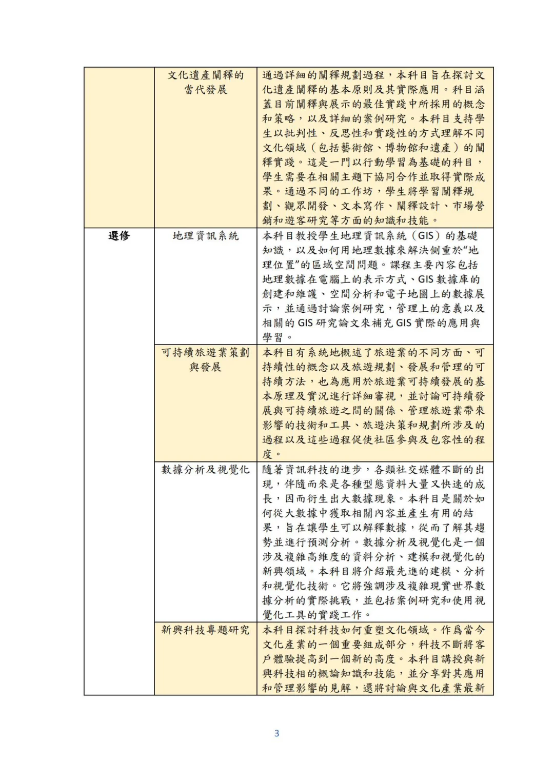 申文化遗产管理，弱背景关注下澳门旅游大学