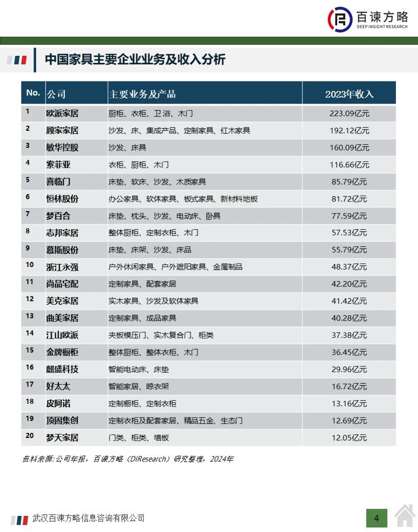 2024中国家具制造行业经济运行及企业分析