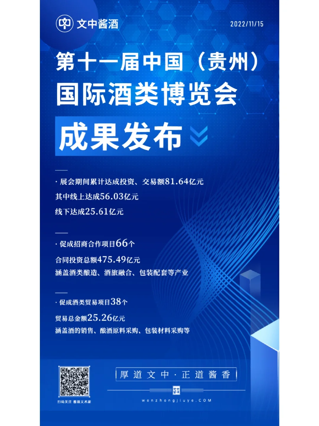 第十一届中国（贵州）国际酒类博览会—成果