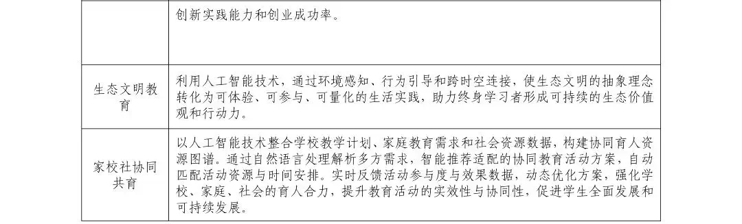 教育领域人工智能典型应用场景