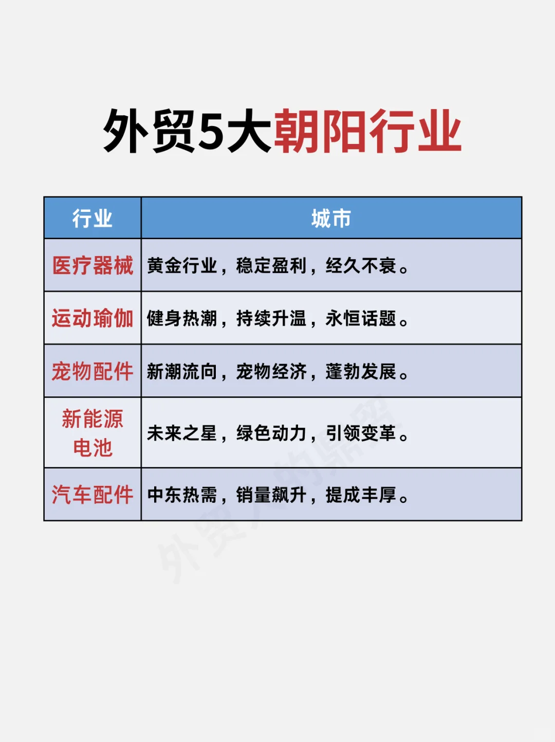 未来做外贸最具潜力的行业
