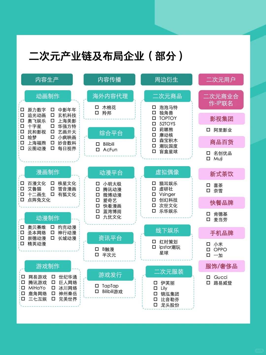 行业拆解05｜二次元产业