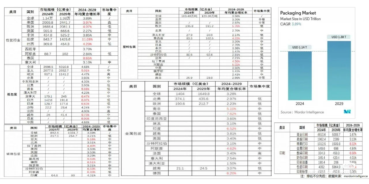 下一个风口就是包装印刷➕外贸