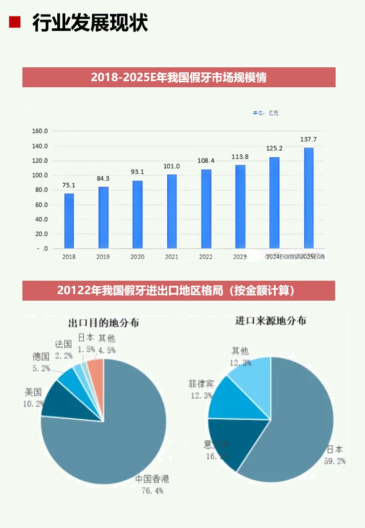 一天吃透一条产业链：No48 义齿