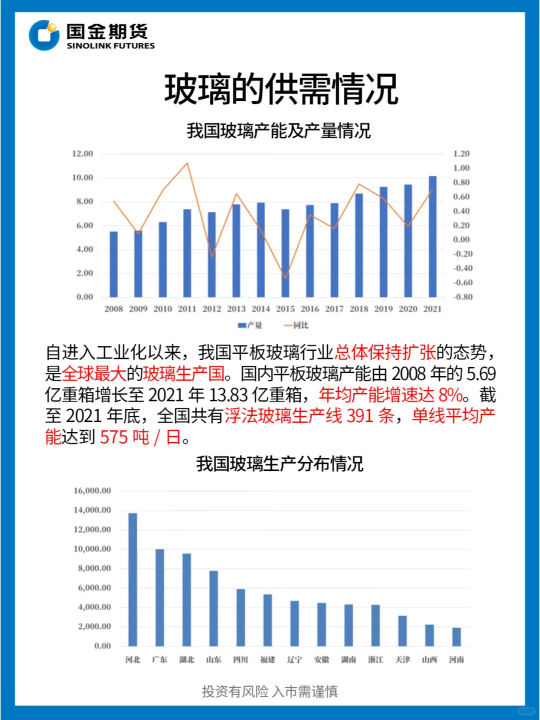 每天了解一个产业链| 近期强势上涨的玻璃