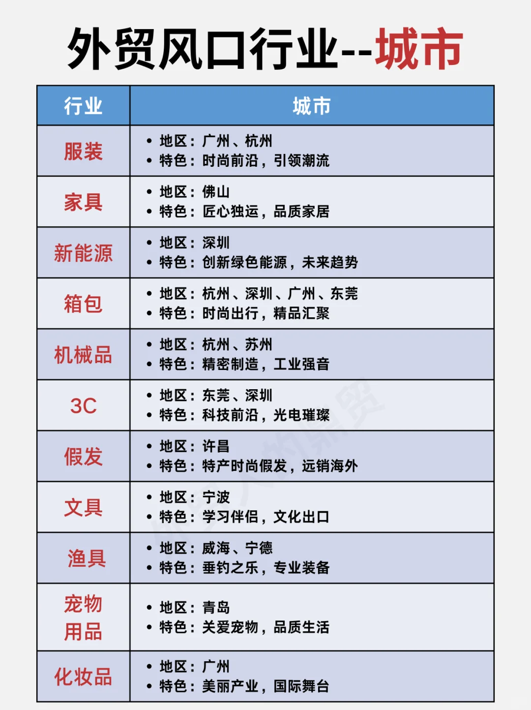 未来做外贸最具潜力的行业