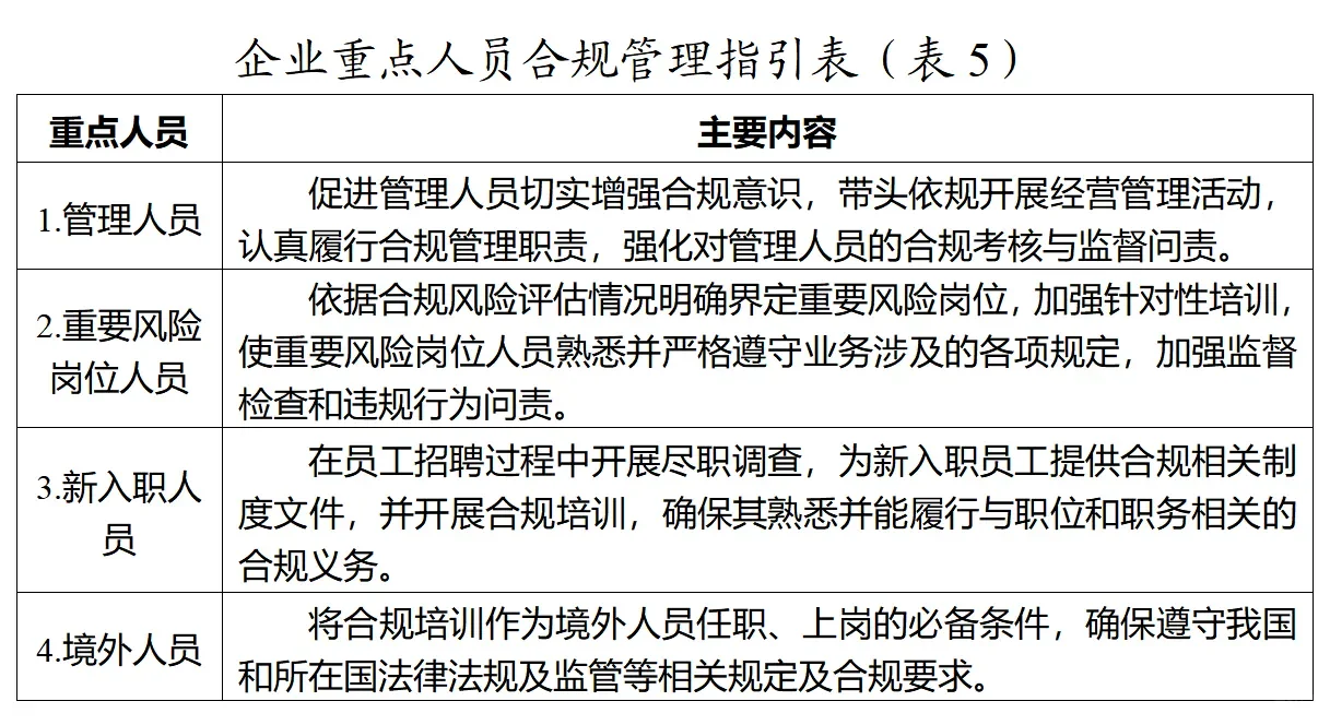 企业合规风险点表格版