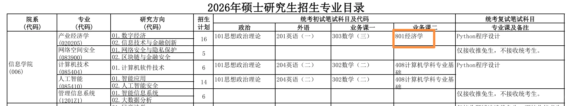 央财801?26考研统考招生计划及参考书!