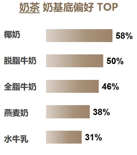 31页报告|2025年包装即饮茶和植物饮料