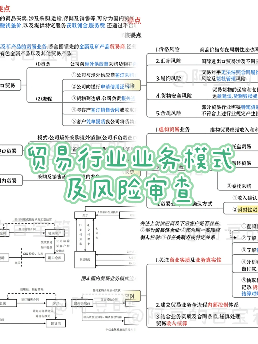 贸易行业业务模式及风险审查思路