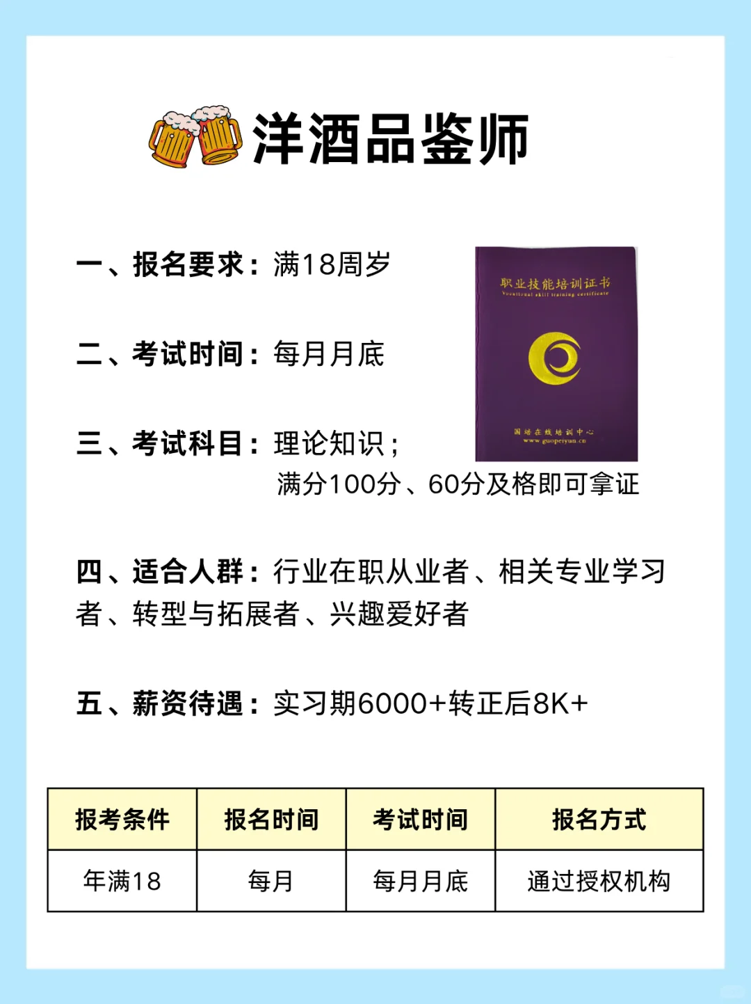 品酒行业高含金量证书红黑榜⁉️