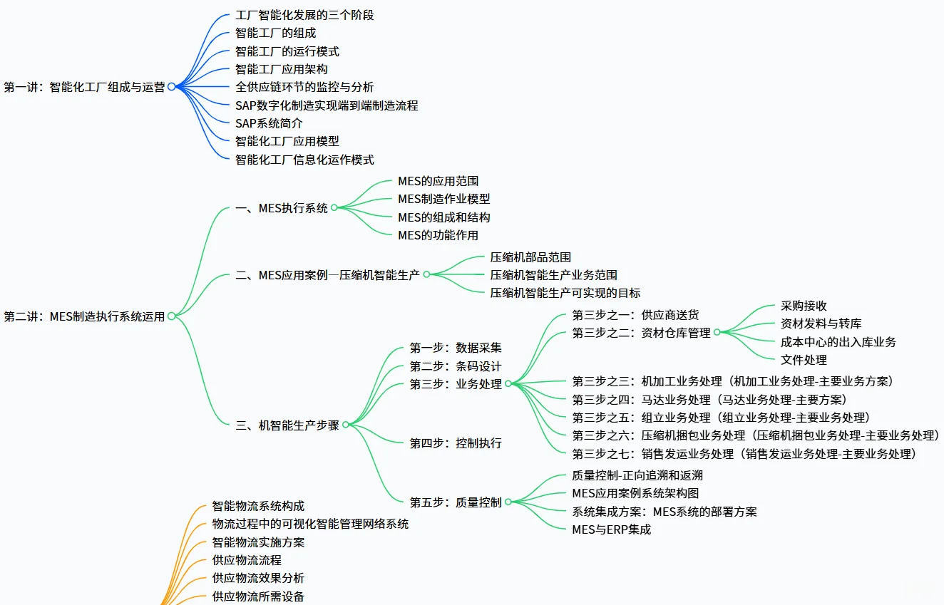 智能制造——传统工厂 vs 智能化工厂
