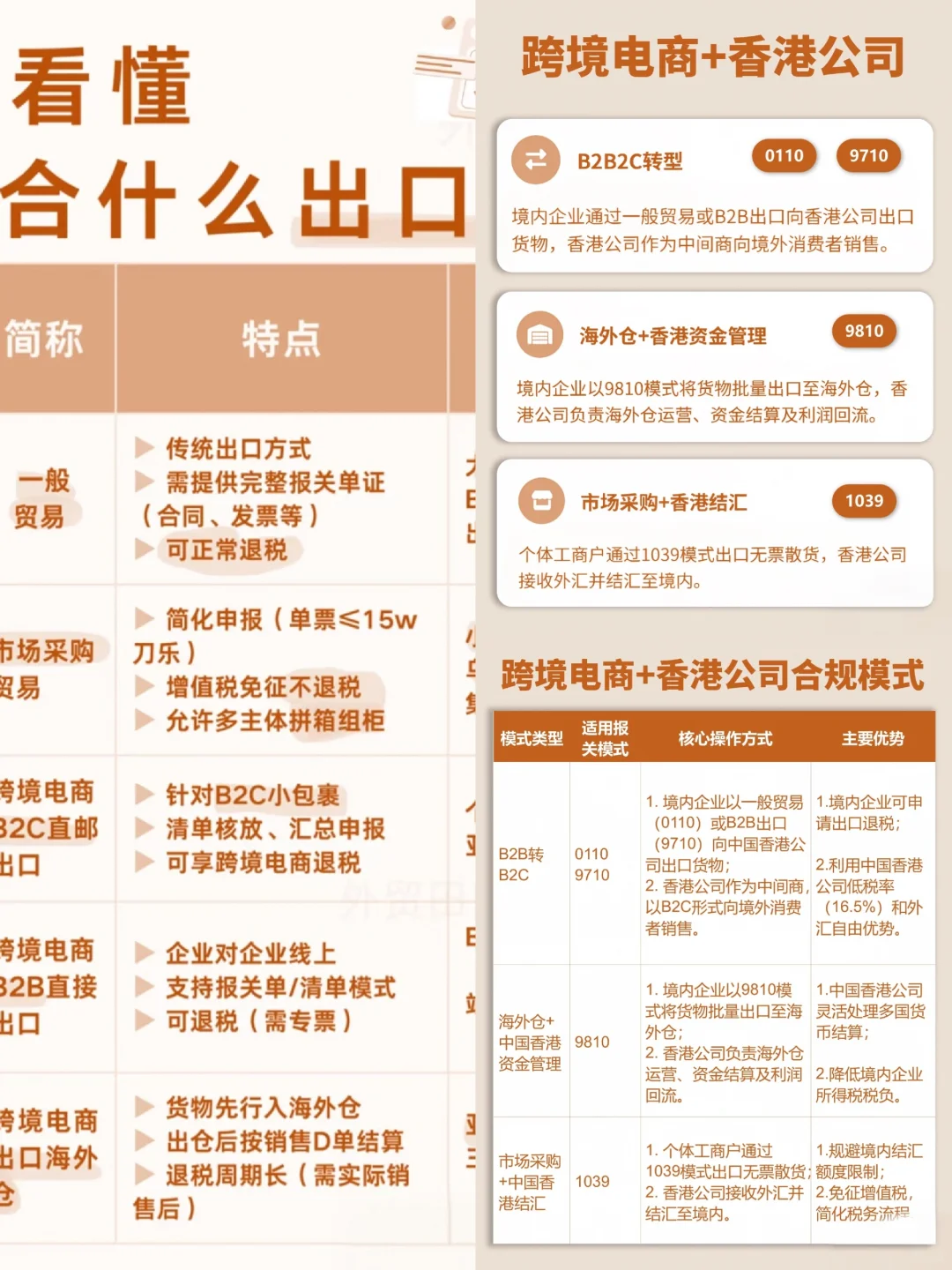 了解5大出来报关模式有什么不一样