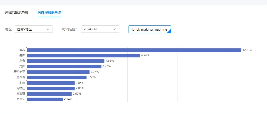 ?外贸爆款制造加工机械，制砖机??
