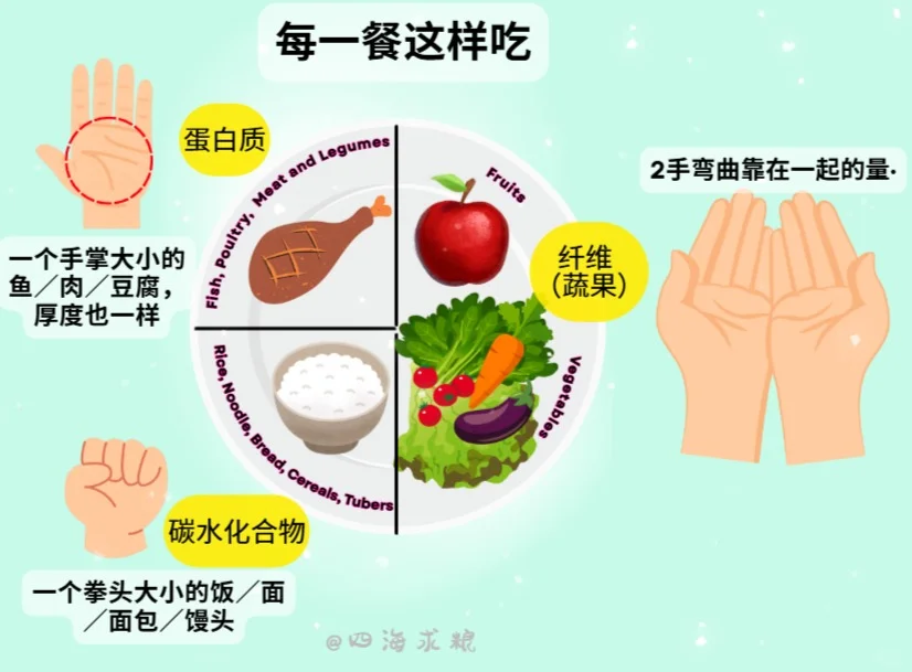 食疗师谈谈|?喝这个当早餐顶饱嘛？