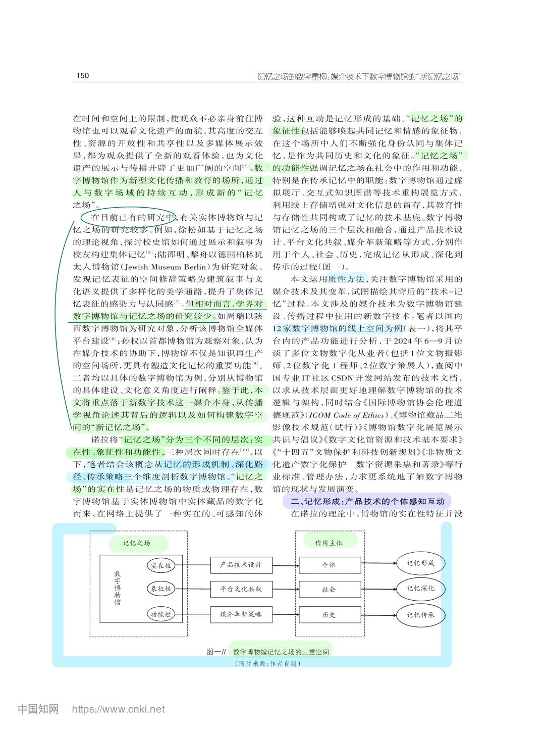 C刊｜数字博物馆·集体记忆·文化传承