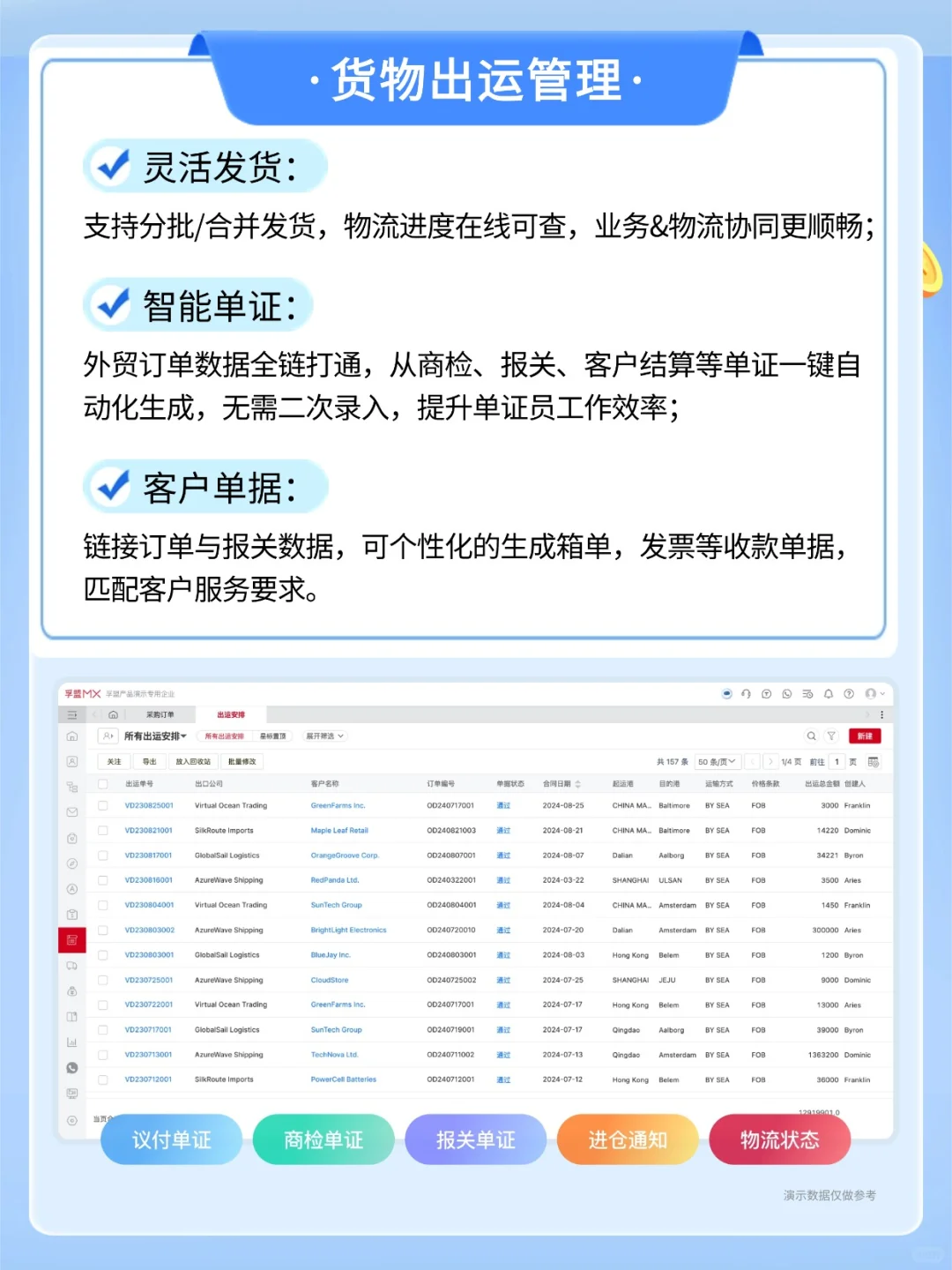 孚盟 ERP 全流程管理，让外贸管理超省心！