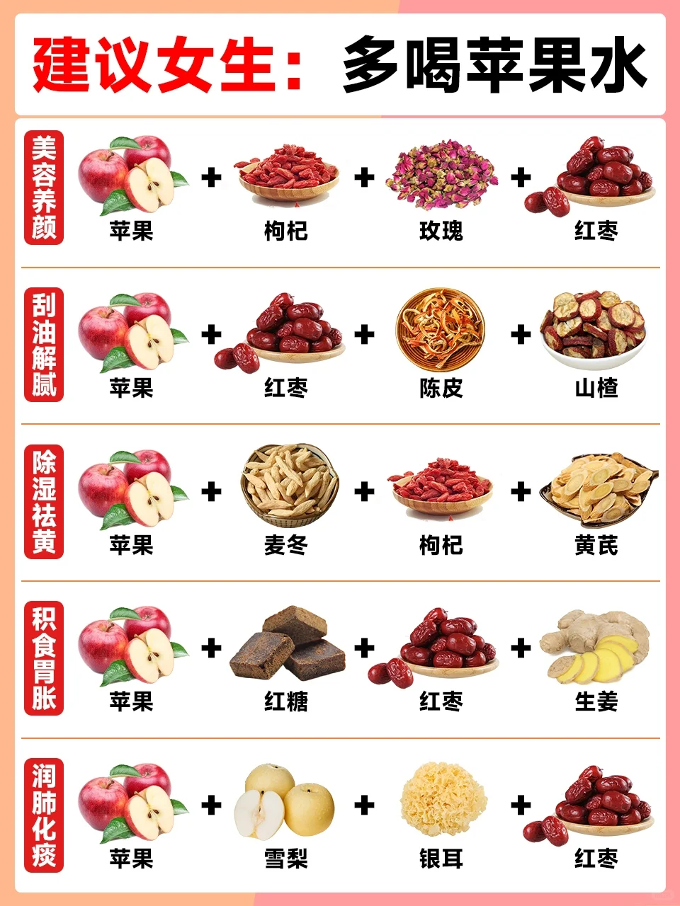 建议女生:多喝苹果?水