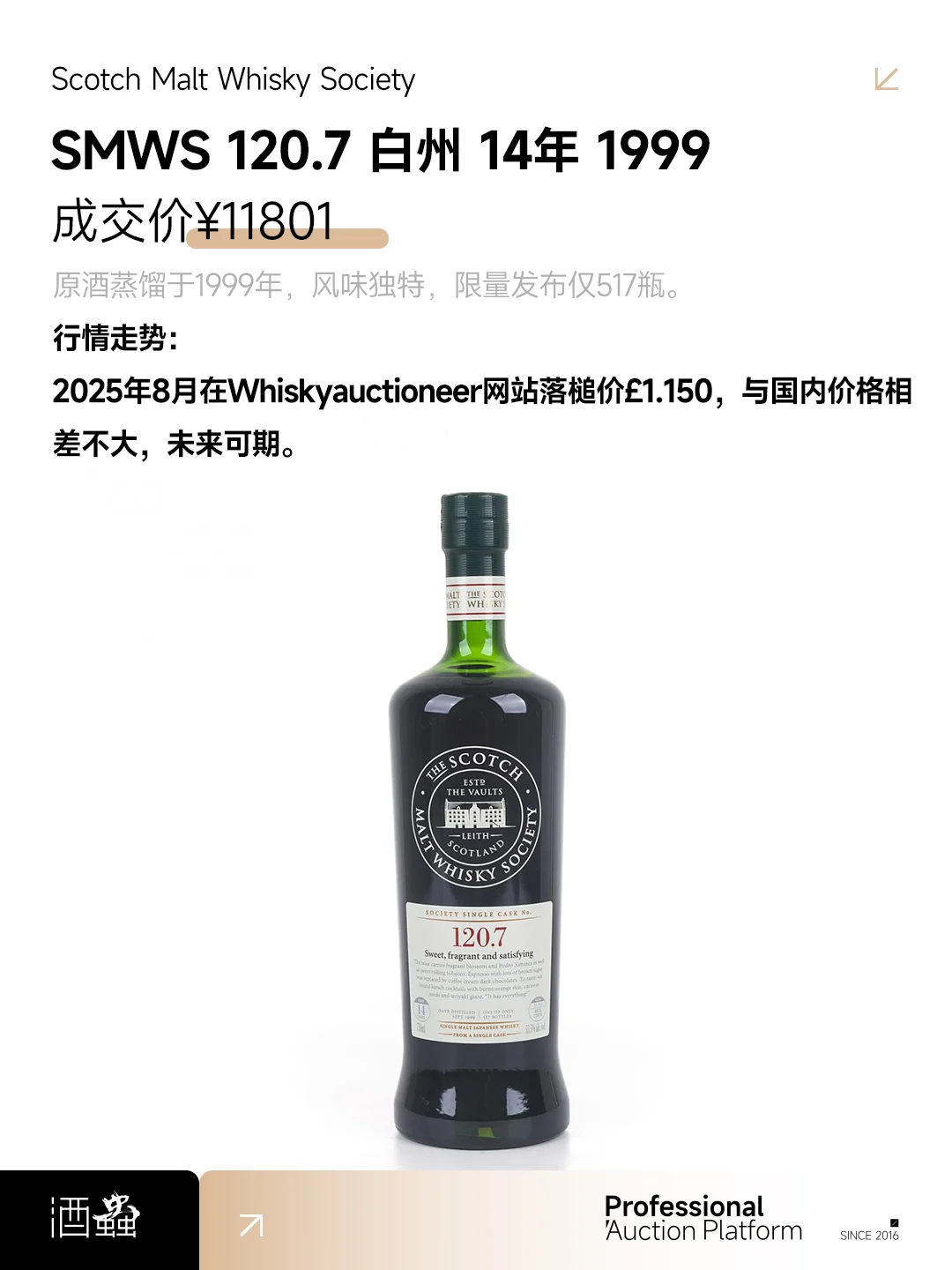大拍回顾：行业面临冲击，头部麦卡伦坚挺