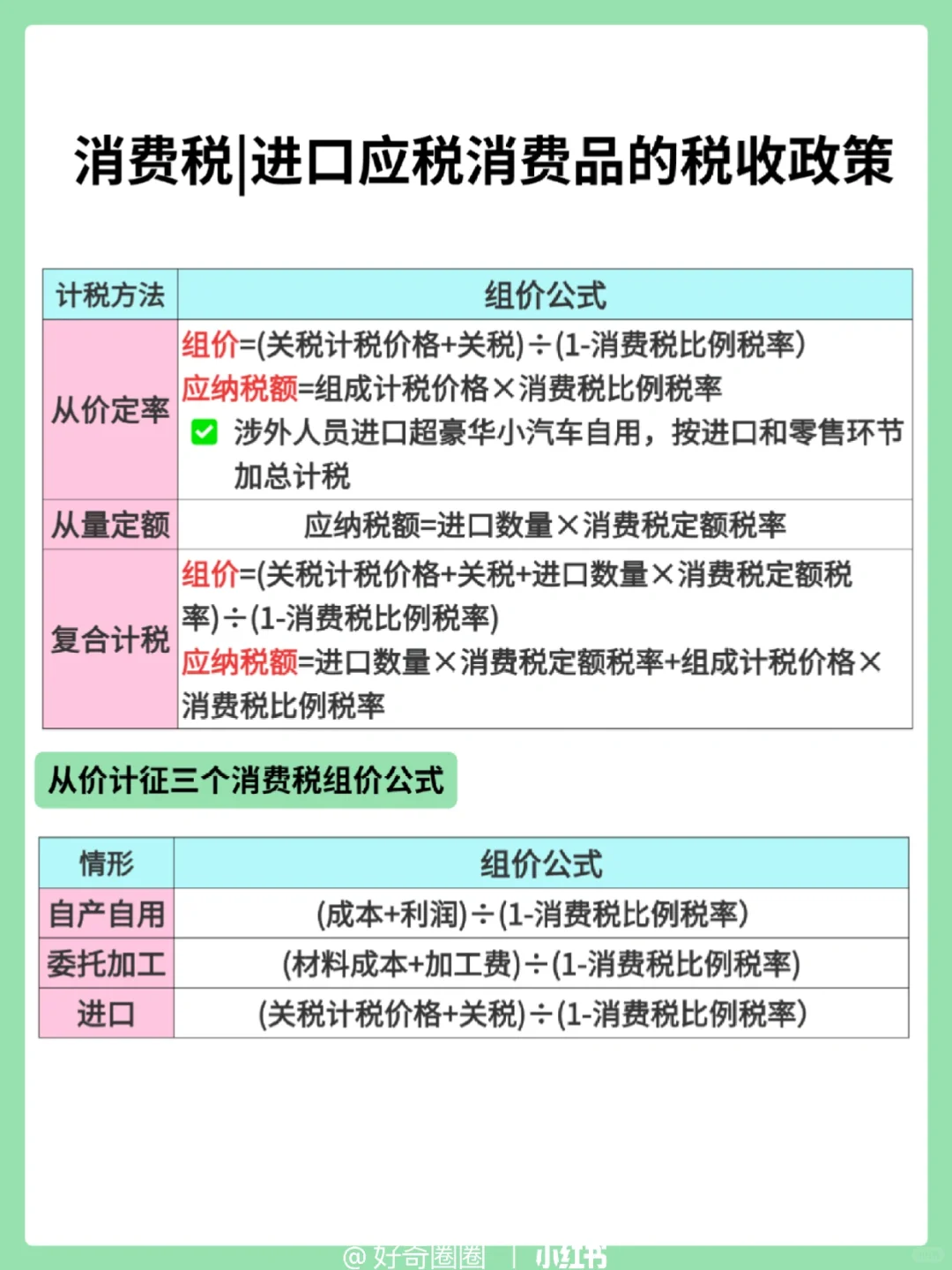税42：消费税|进口应税消费品的税收政策