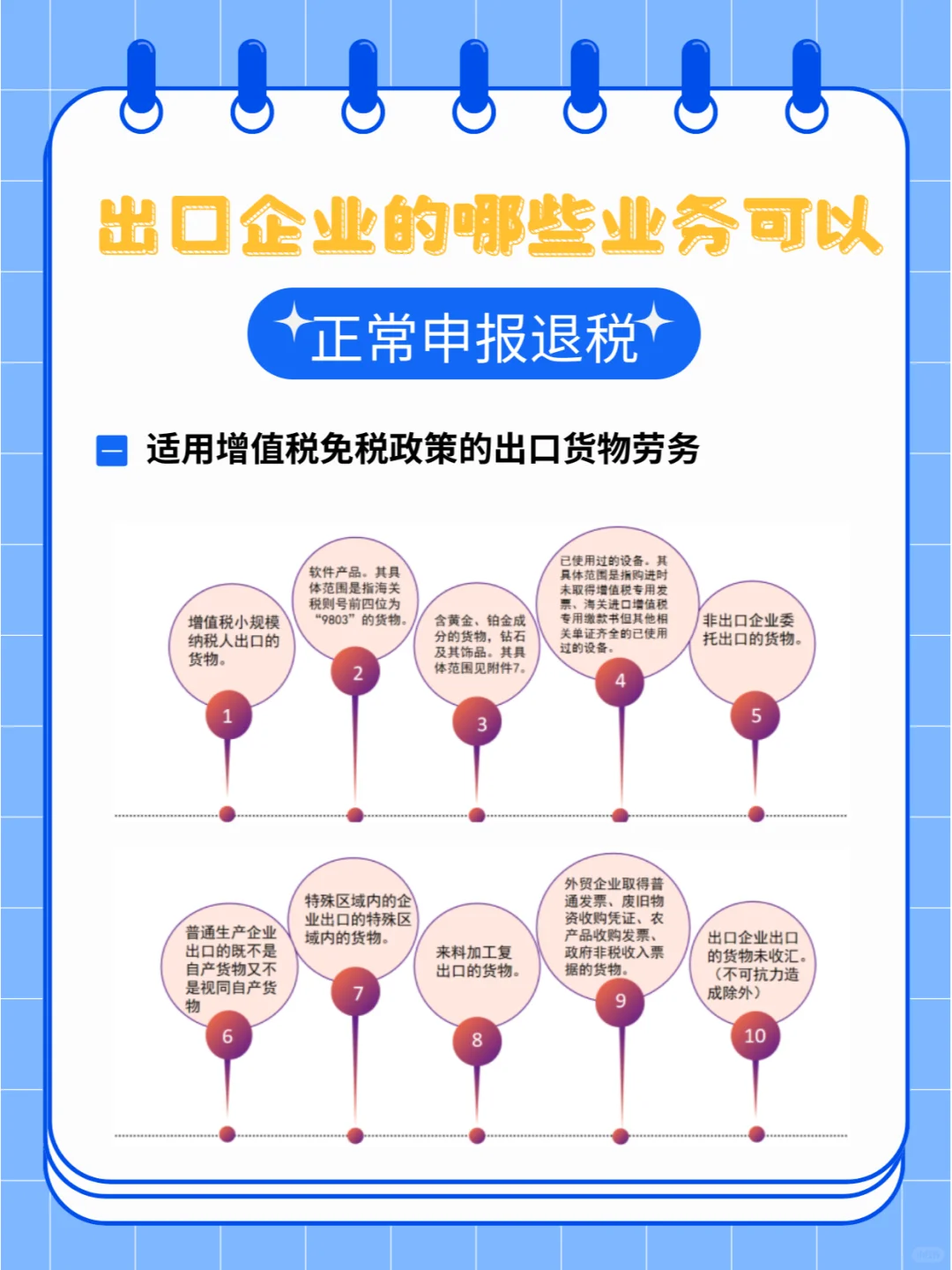 出口企业的哪些业务可以正常申报退税？