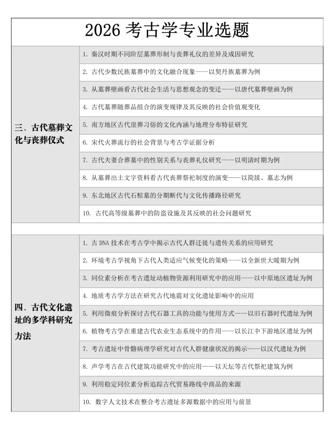 这些选题我的考古学毕业论文直接封神!