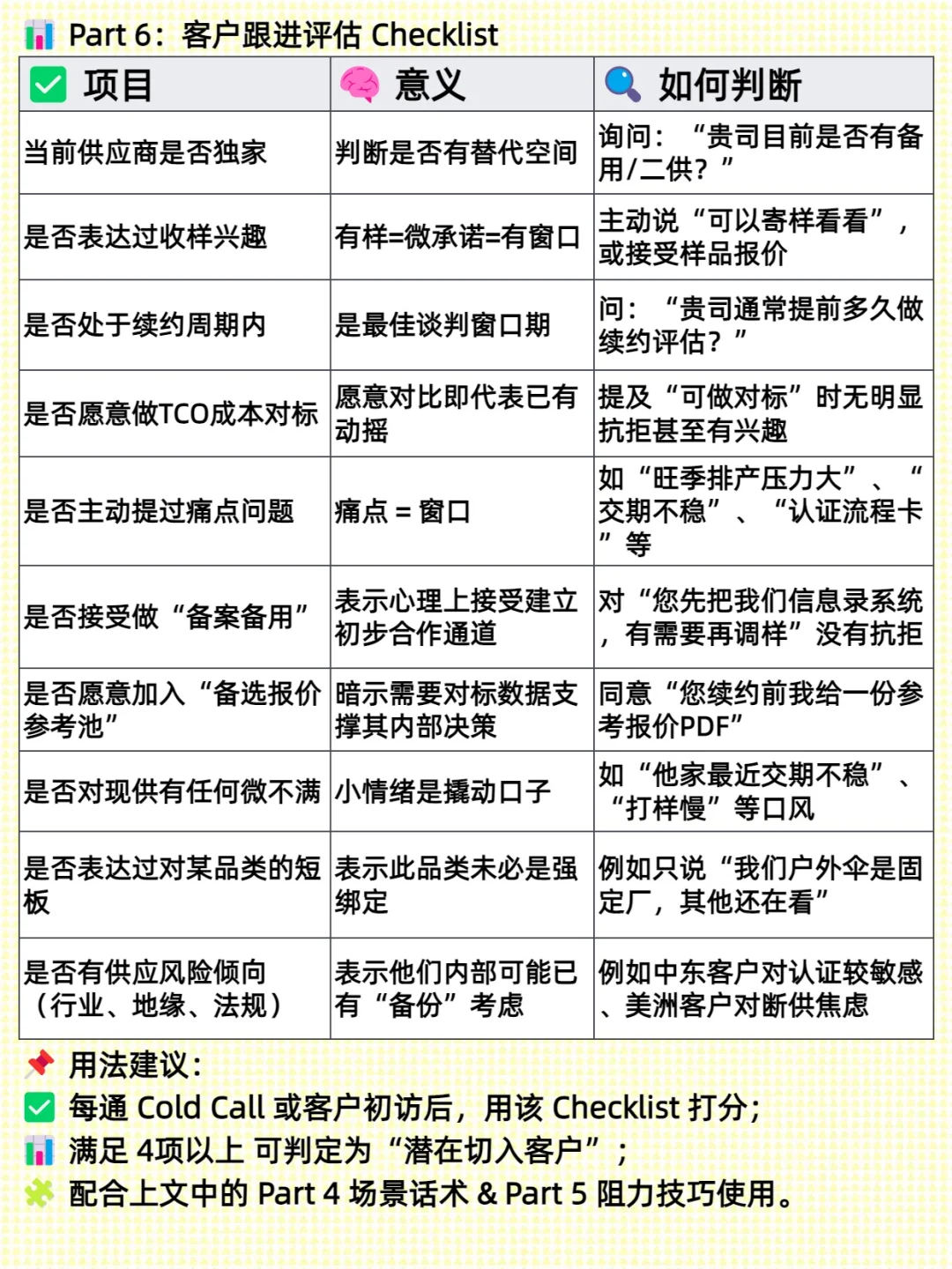 客户说已有供应商，该怎么破？