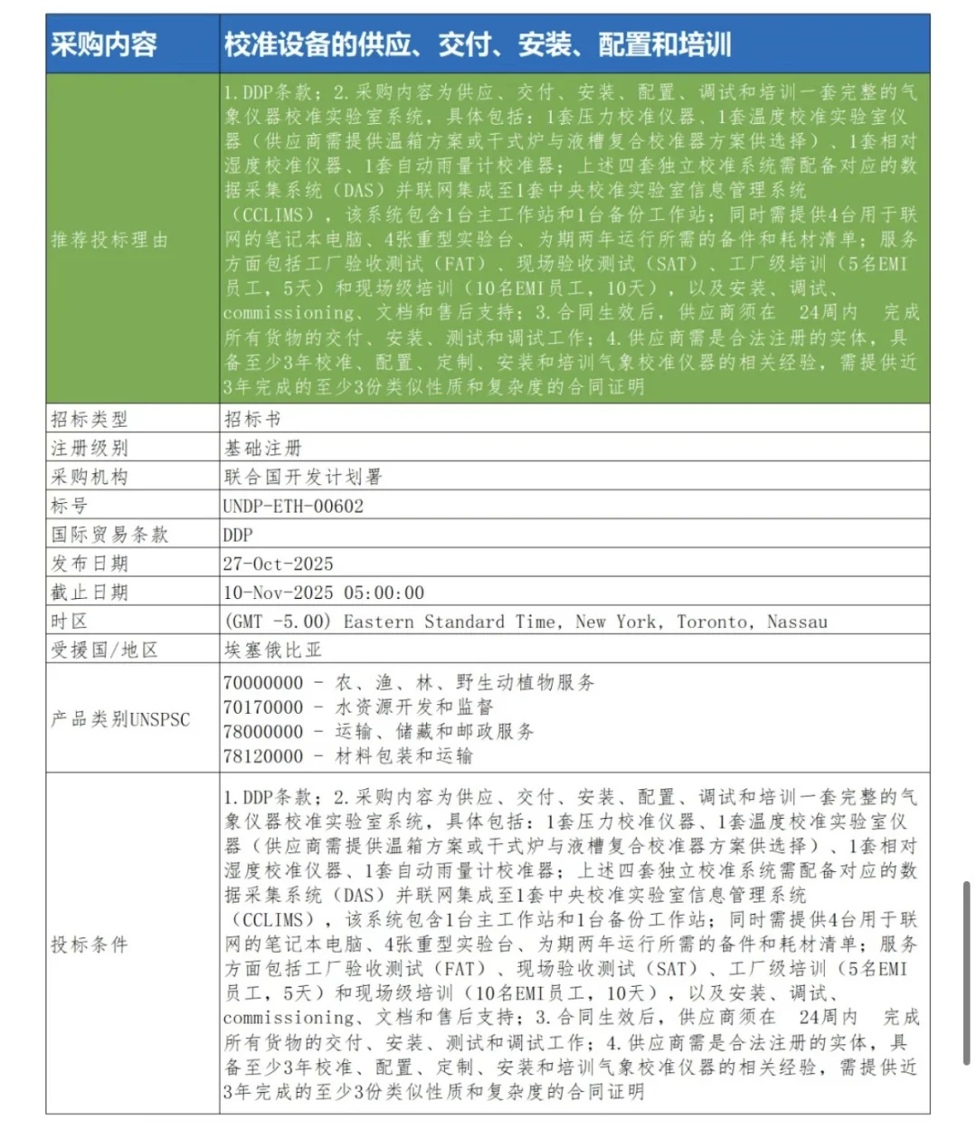 10月29日联合国采购信息推送