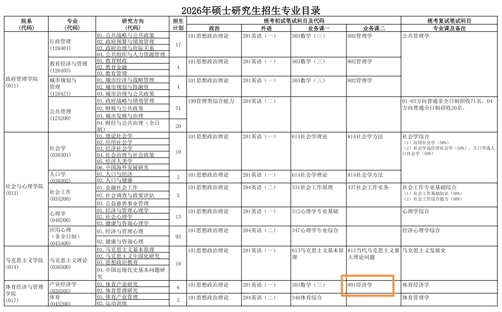 央财801?26考研统考招生计划及参考书!