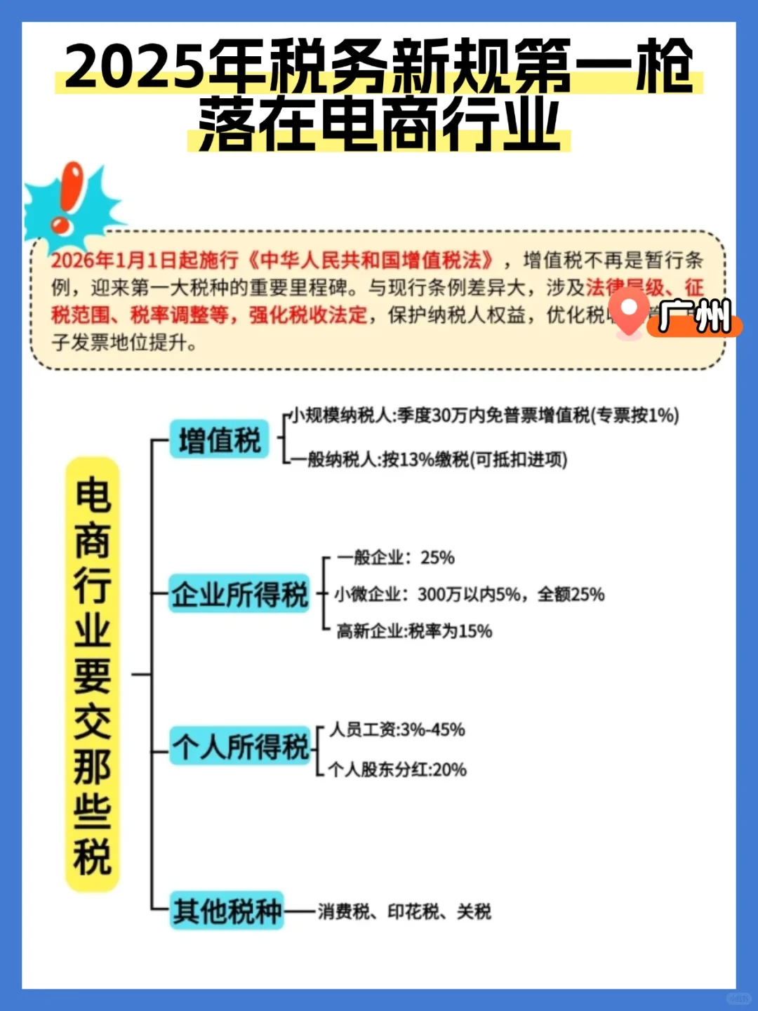电商人速码！2025税务新规第 一枪已打响！