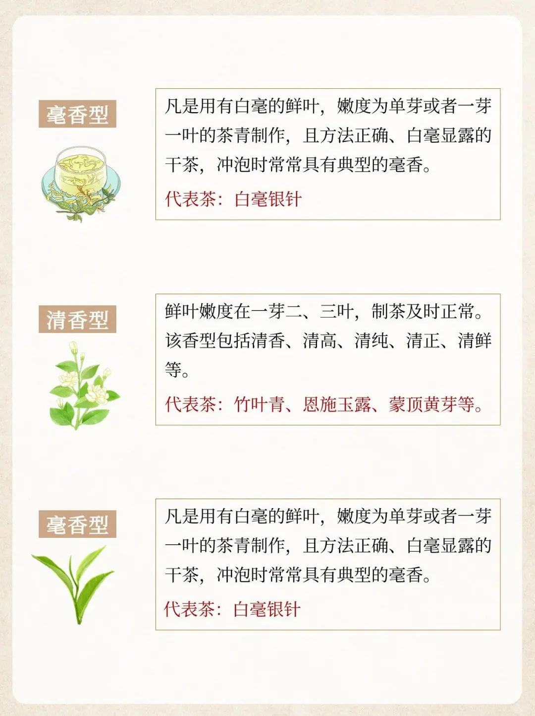 一文了解茶的9类香型！