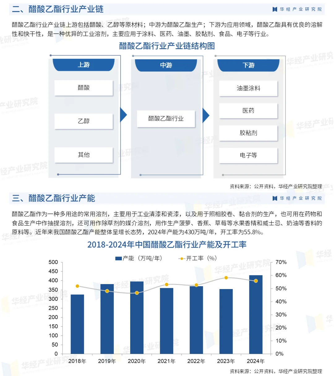 2025年中国醋酸乙酯行业深度研究报告